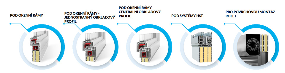 Aplikace ECO-TERM S JÁDREM Z PVC